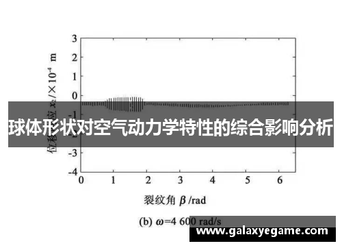 球体形状对空气动力学特性的综合影响分析